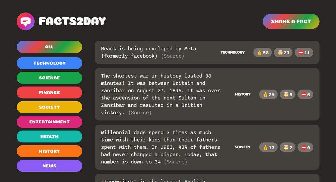 Facts2day project screenshot